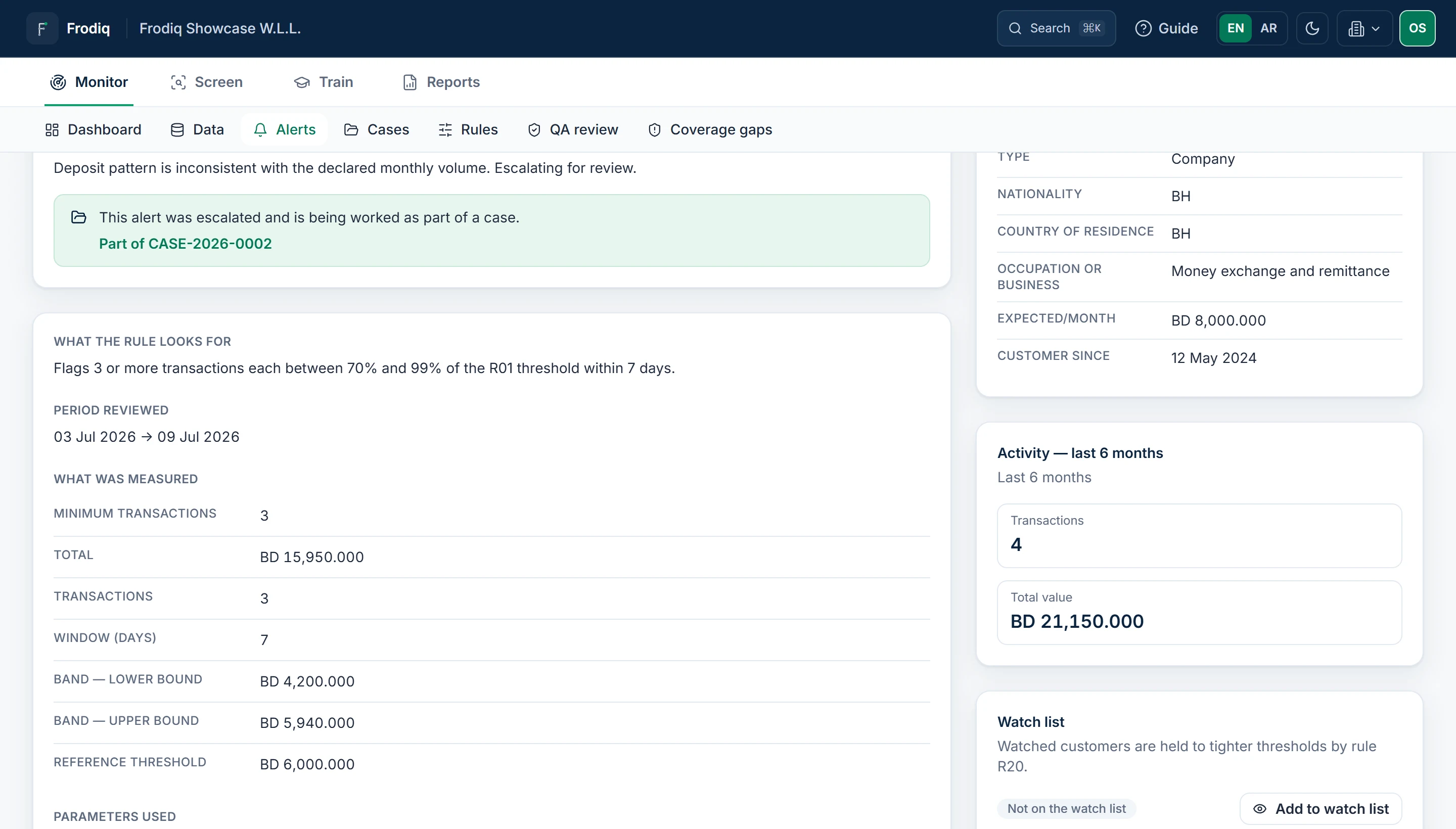An alert detail page showing the structuring rule, the period reviewed, and every figure the rule measured, beside the customer's context.