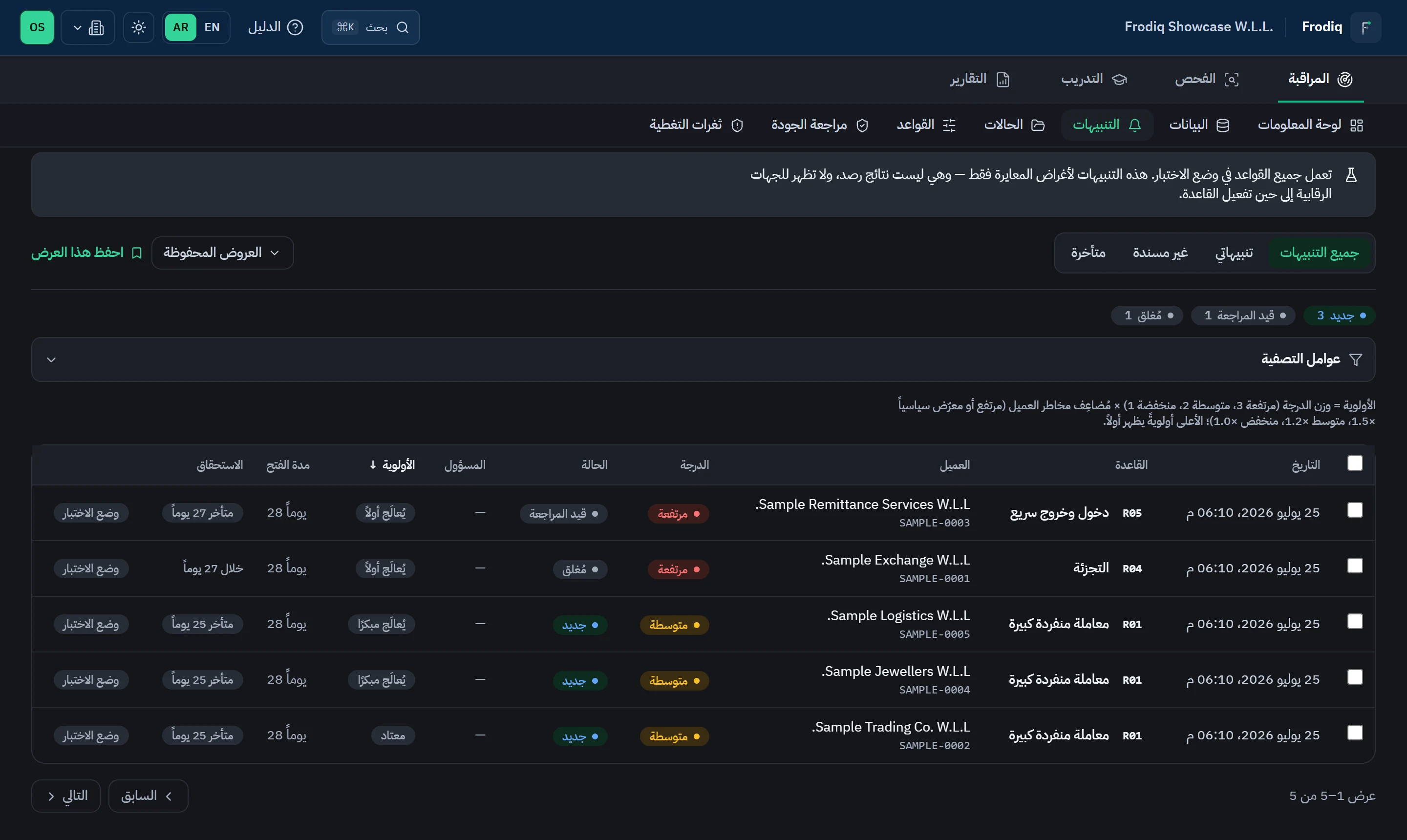قائمة التنبيهات في فرودِق وفيها خمسة تنبيهات على عملاء نموذجيين.