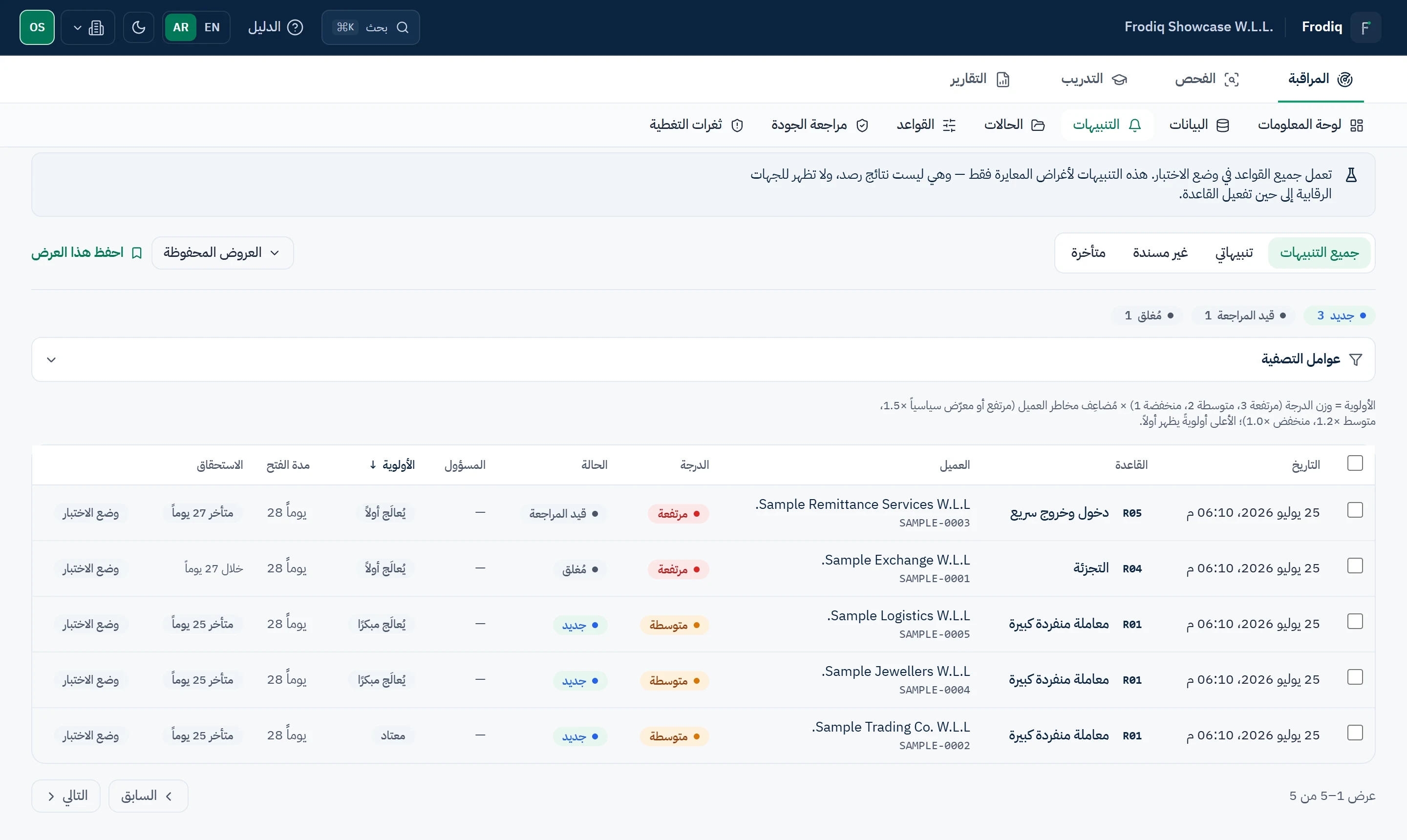 قائمة التنبيهات في فرودِق وفيها خمسة تنبيهات على عملاء نموذجيين.